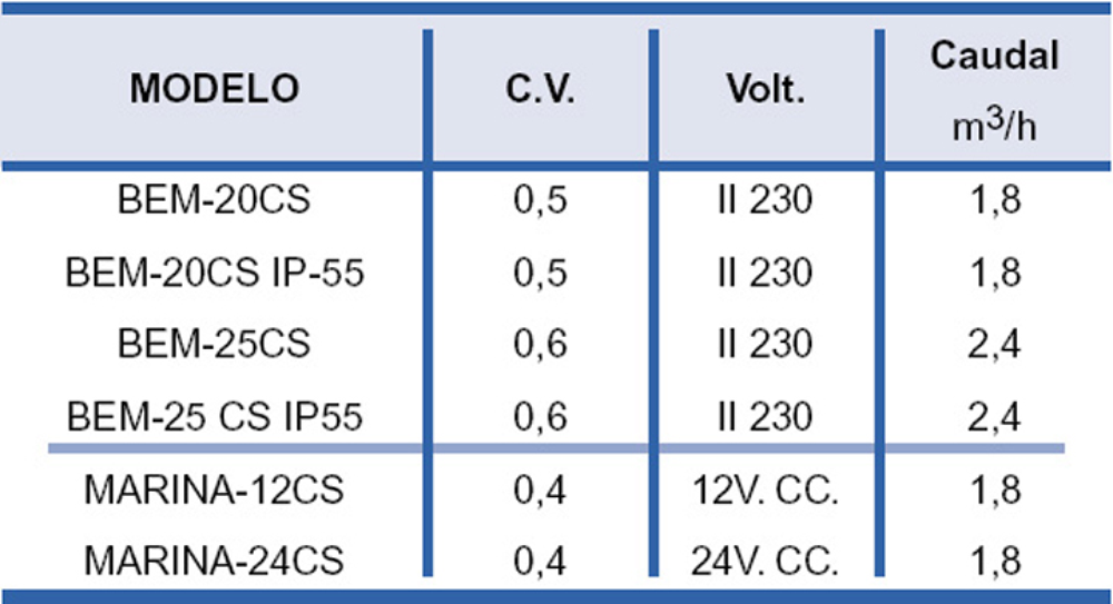 bombas de agua navarra